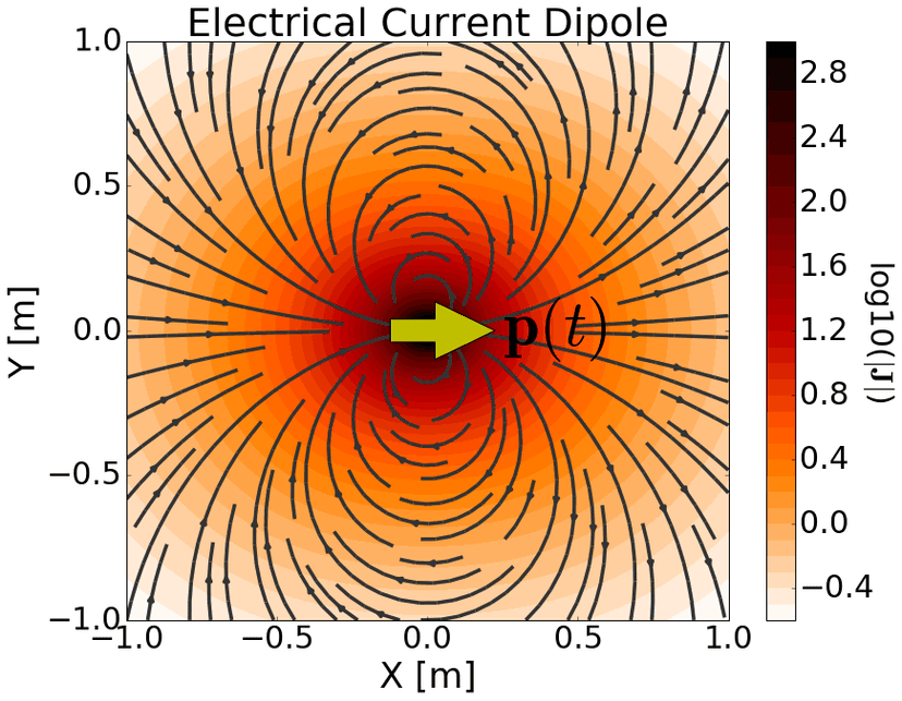 Retarded potentials | Electromagnetism II Class Notes |... | Fiveable