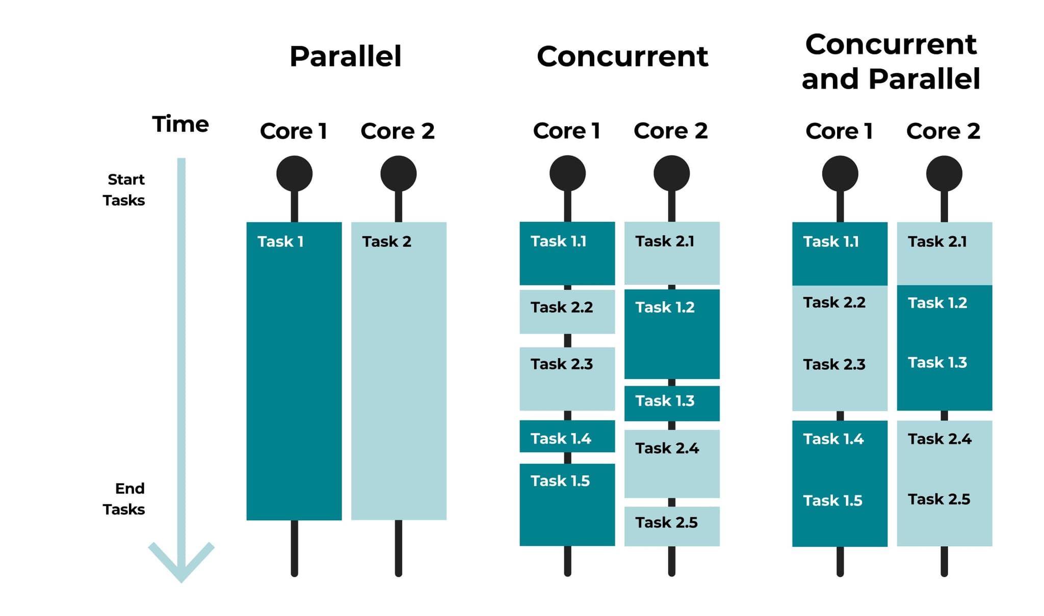 Instruction-level parallelism (ILP) | Intro to Computer... | Fiveable
