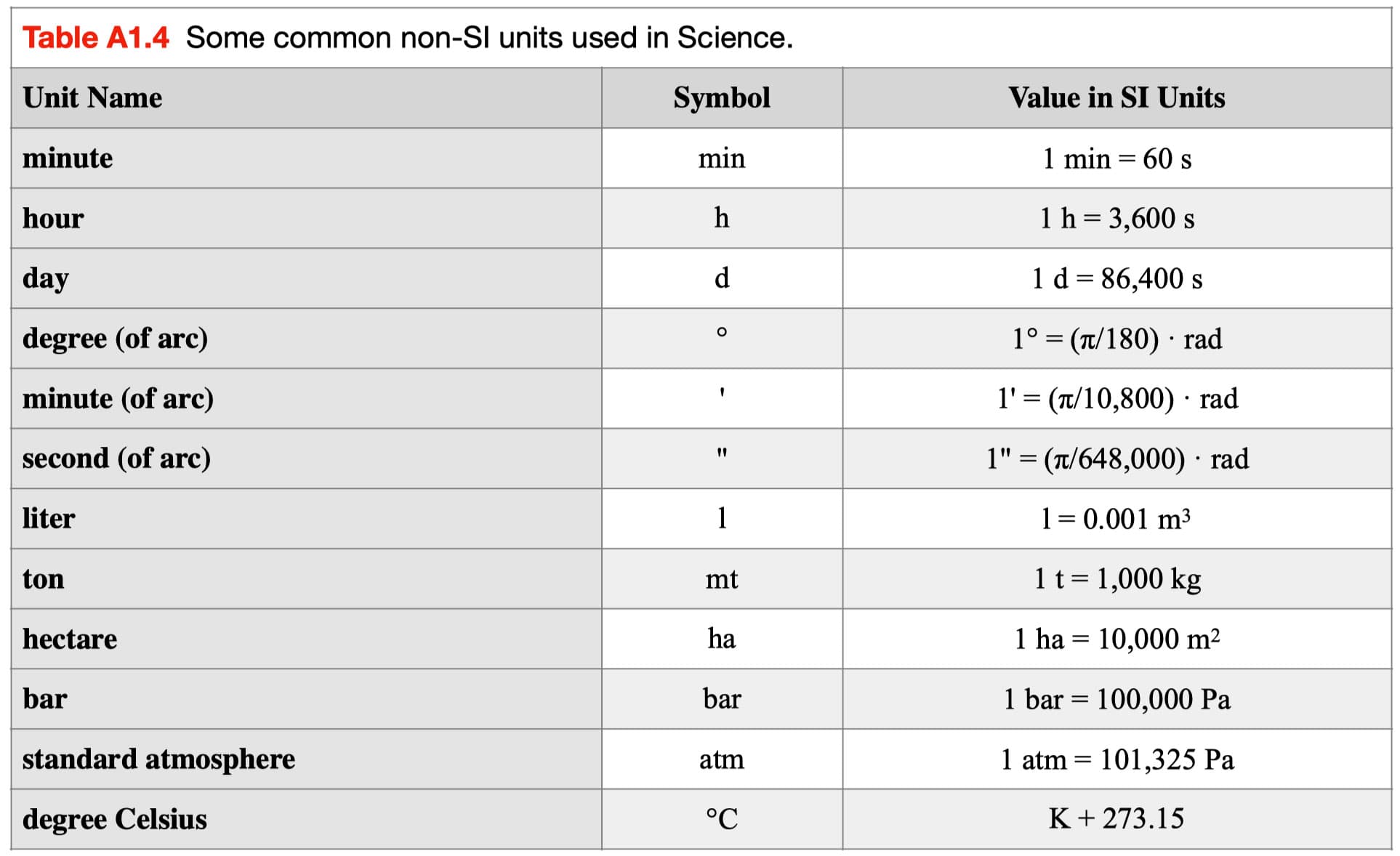 Units, dimensions, and significant figures Intro to... Fiveable