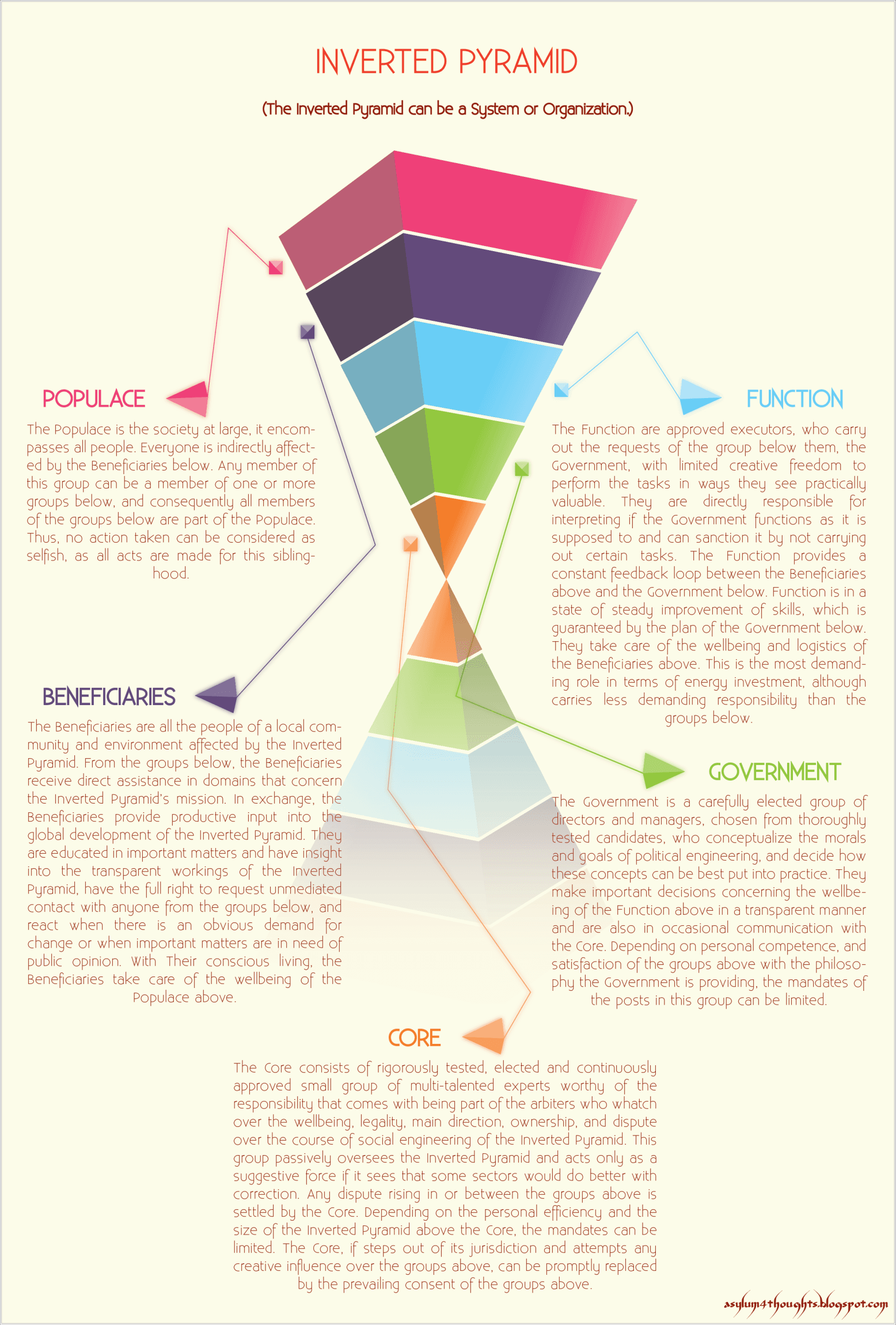 Focus Structure Inverted Pyramid Journalism and Media Writing | English Prose Style Class... | Fiveable