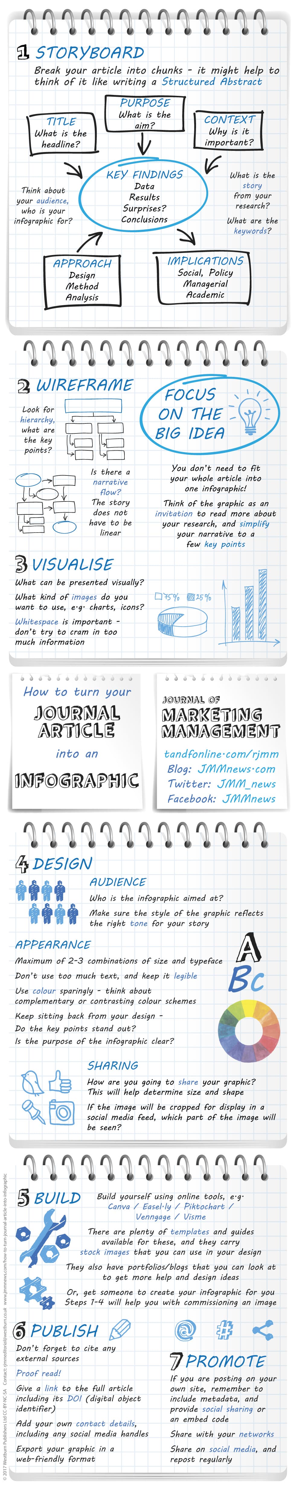 News Inverted Pyramid The Inverted Pyramid Structure | Honors Journalism Class... | Fiveable