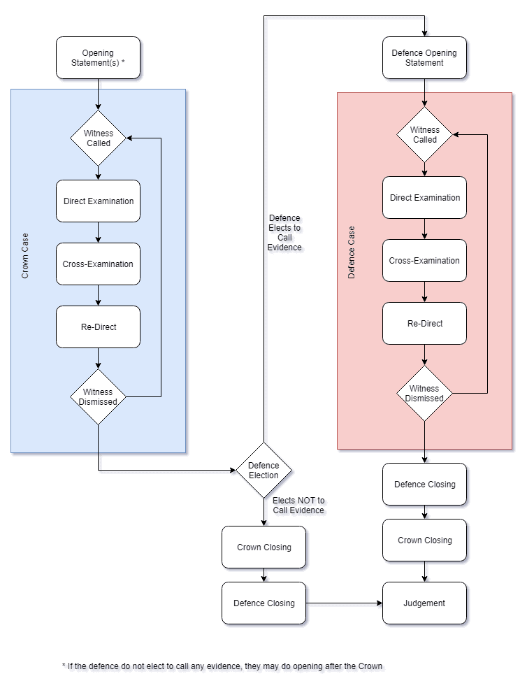 Consistent Judge Trial | Criminal Law Class Notes | Fiveable