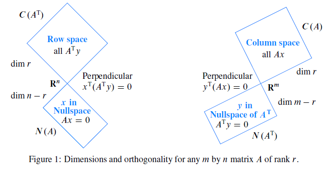 Kernel and Range of Linear Transformations | Linear Algebra and ...
