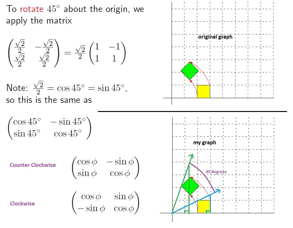 Kernel and Range of Linear Transformations | Linear Algebra and ...
