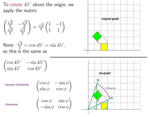 Kernel and Range of Linear Transformations | Linear Algebra and ...