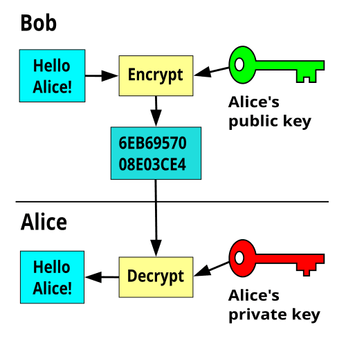 Classical attacks on encryption schemes | Cryptography Class Notes