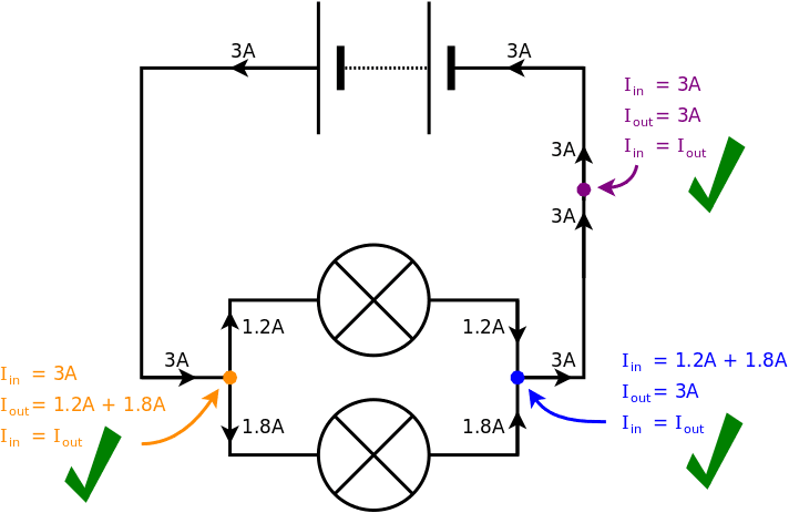 Continuity Loop Circuit Continuity equation | Electromagnetism II Class Notes |... | Fiveable
