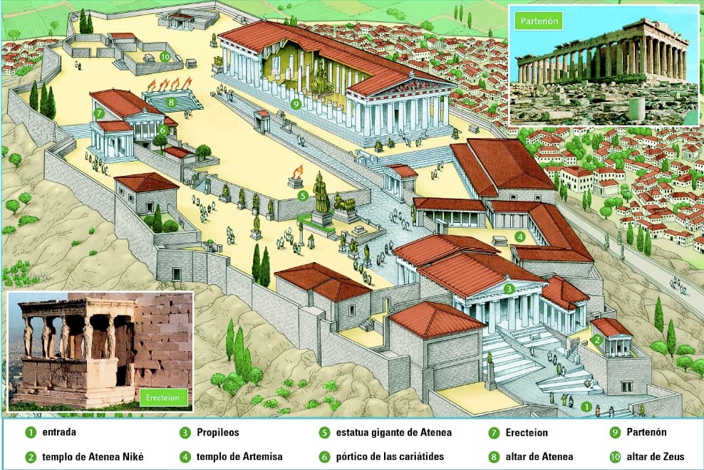 Polis Structure Structure and function of the Greek polis | Ancient Greek... | Fiveable