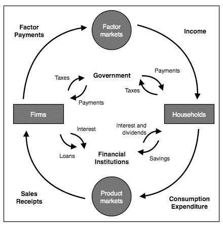 Economic Integration Graph Levels of economic integration | International Economics Class Notes ...