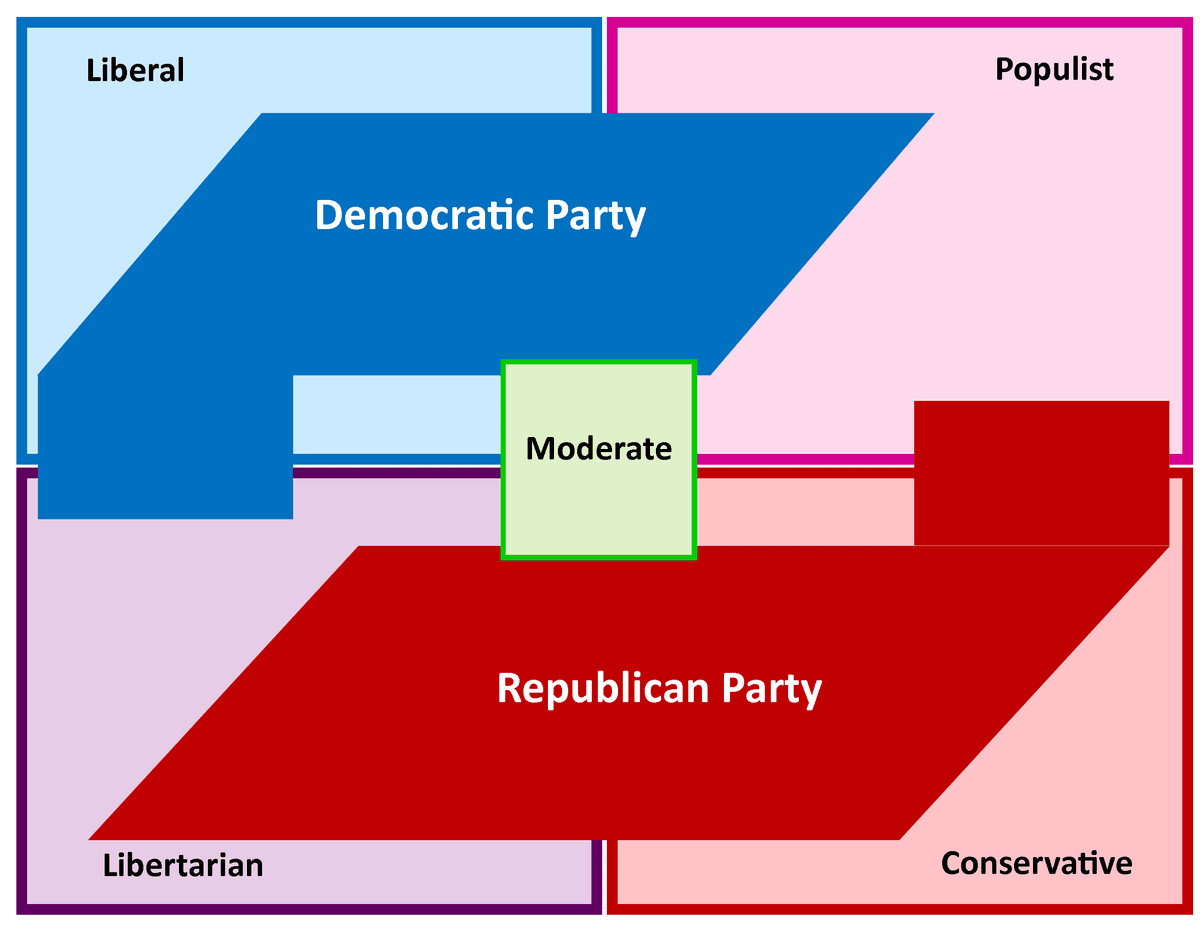 Liberal and Conservative Ideologies United States... Fiveable