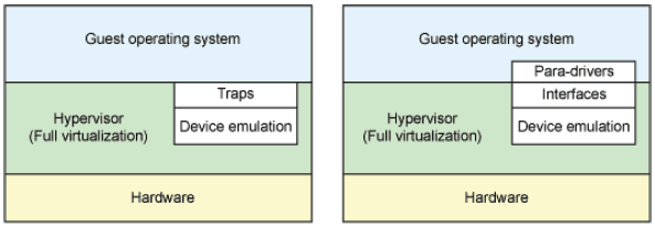 Xvisor Hardware-assisted Virtualization | Advanced Computer Architecture Class ...