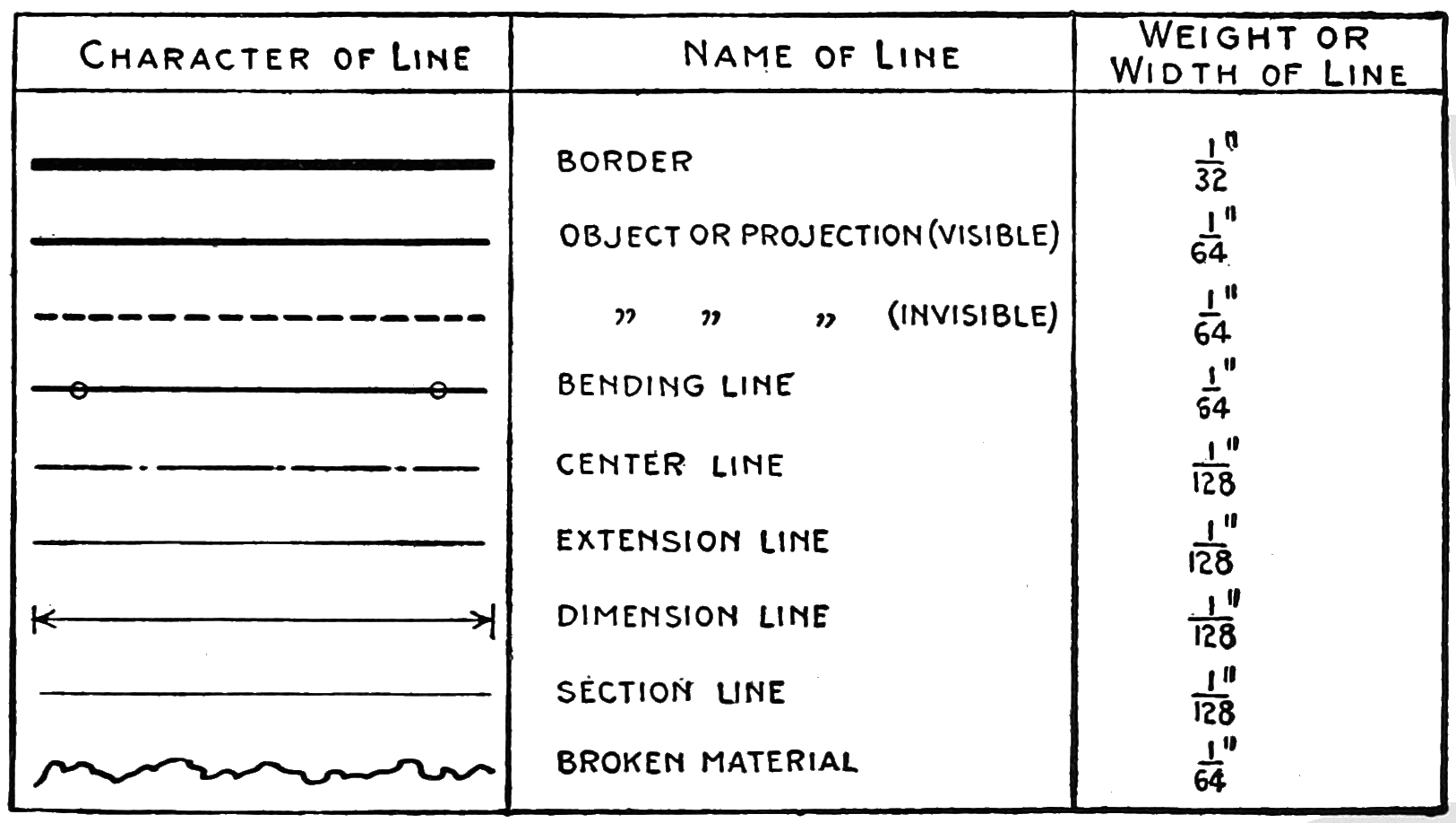 Formal Drawing Example Formal analysis | Drawing I Class Notes