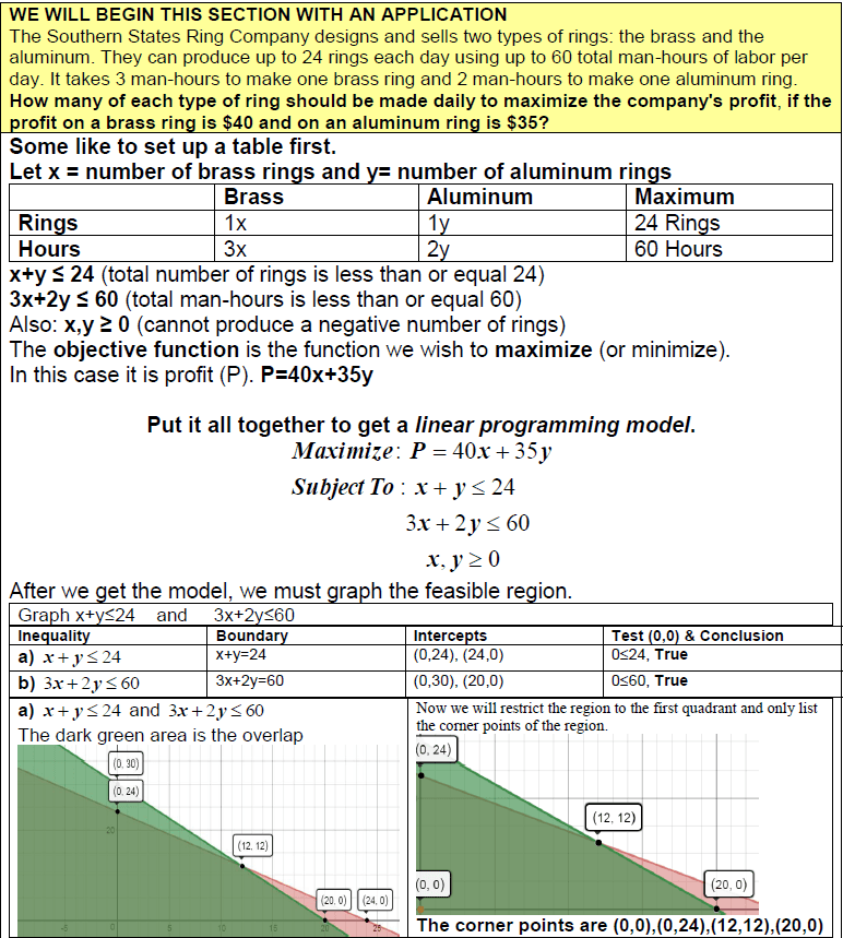 Linear programming | Numerical Analysis II Class Notes |... | Fiveable
