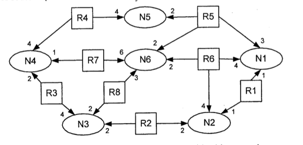 Link State Routing | Systems Approach to Computer Networks... | Fiveable