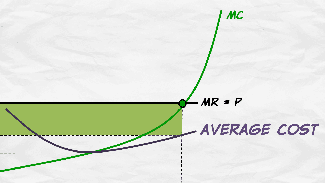 Optimization of single-variable functions | Intro to... | Fiveable