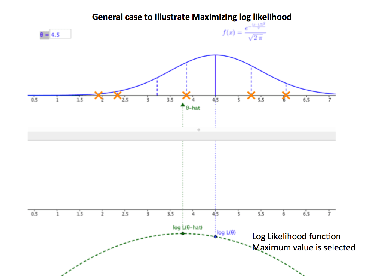 Maximum likelihood estimation (MLE) | Advanced Signal Processing Class ...