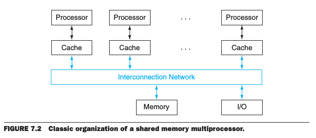 Computer Memory Model Memory Consistency Models | Advanced Computer Architecture... | Fiveable