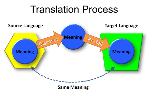 Parallel Texts Analysis Key Methodologies and Approaches | Intro to Comparative Literature ...