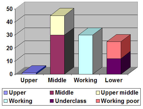 Example Of Class Structure Measuring Social Class and Status Symbols | Consumer... | Fiveable