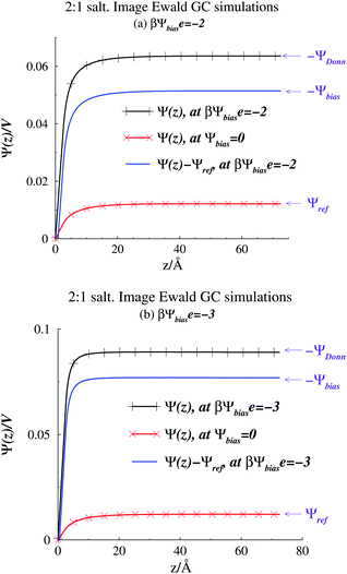 Microcanonical, canonical, and grand canonical ensembles | Molecular ...
