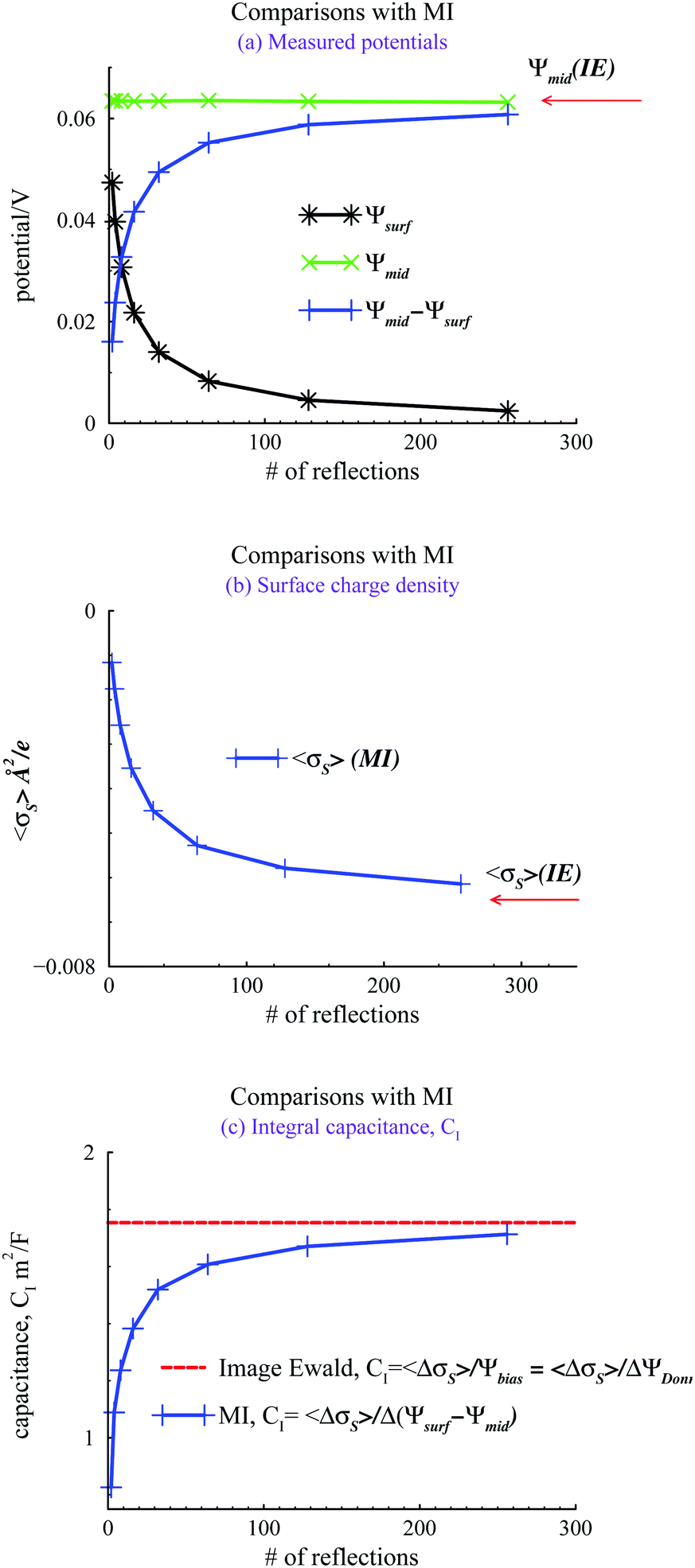 Microcanonical, canonical, and grand canonical ensembles | Molecular ...