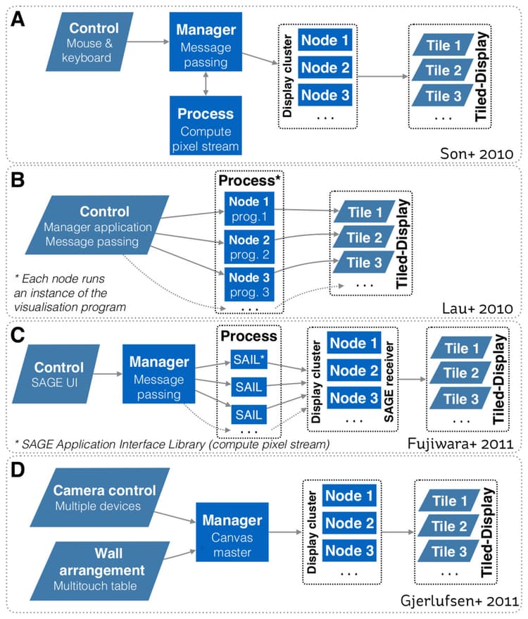 Multidimensional Data Model Design | Business Intelligence Class Notes