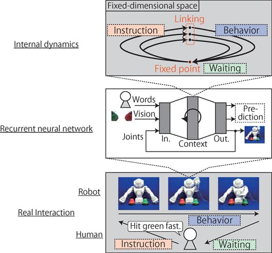 Natural language processing | Intro to Autonomous Robots Class Notes