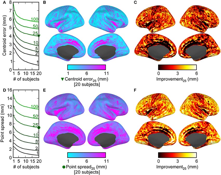 Neuroimaging techniques and their applications | Intro to Cognitive ...