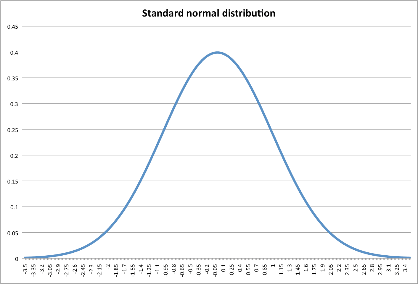Normal Representation Normal Distribution (Lap Times) | Intro to Statistics... | Fiveable