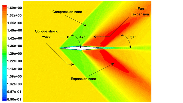 Shock Wave Structure Normal Shock Waves and Oblique Shocks | Thermodynamics II... | Fiveable