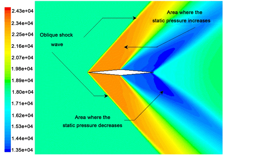 Normal Shock Waves and Oblique Shocks | Thermodynamics II... | Fiveable