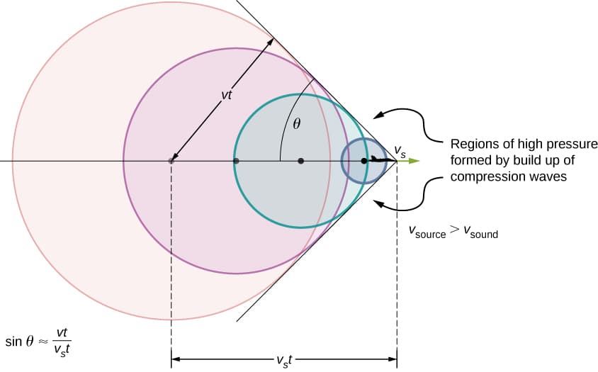 Shock Wave Structure Normal Shock Waves and Oblique Shocks | Thermodynamics II... | Fiveable