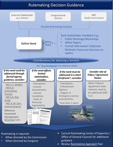 Administrative regulations | Intro to Law and Legal... | Fiveable