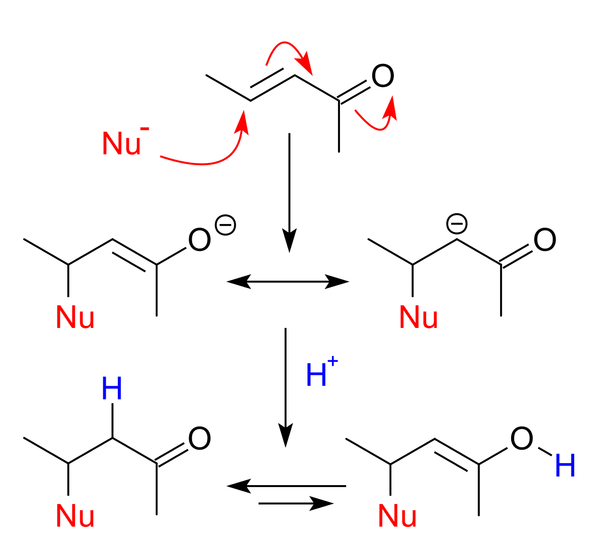 Compound Addition Nucleophilic addition reactions | Organic Chemistry II... | Fiveable