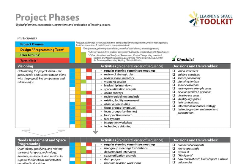 Conceptual, Preliminary, and Detailed Design Phases |... | Fiveable