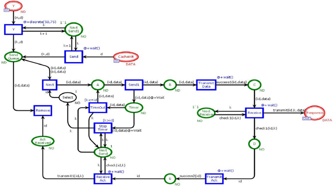 Xm Order Execution Out-of-Order Execution Principles | Advanced Computer... | Fiveable