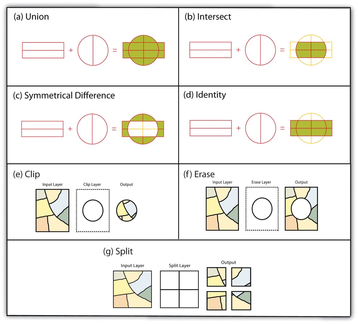 Spatial Analysis and Problem-Solving | World Geography... | Fiveable