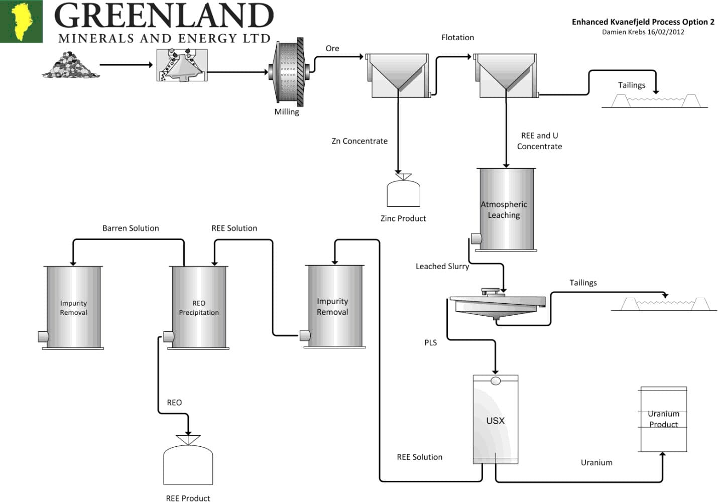 Radiochemistry of nuclear waste processing |... | Fiveable