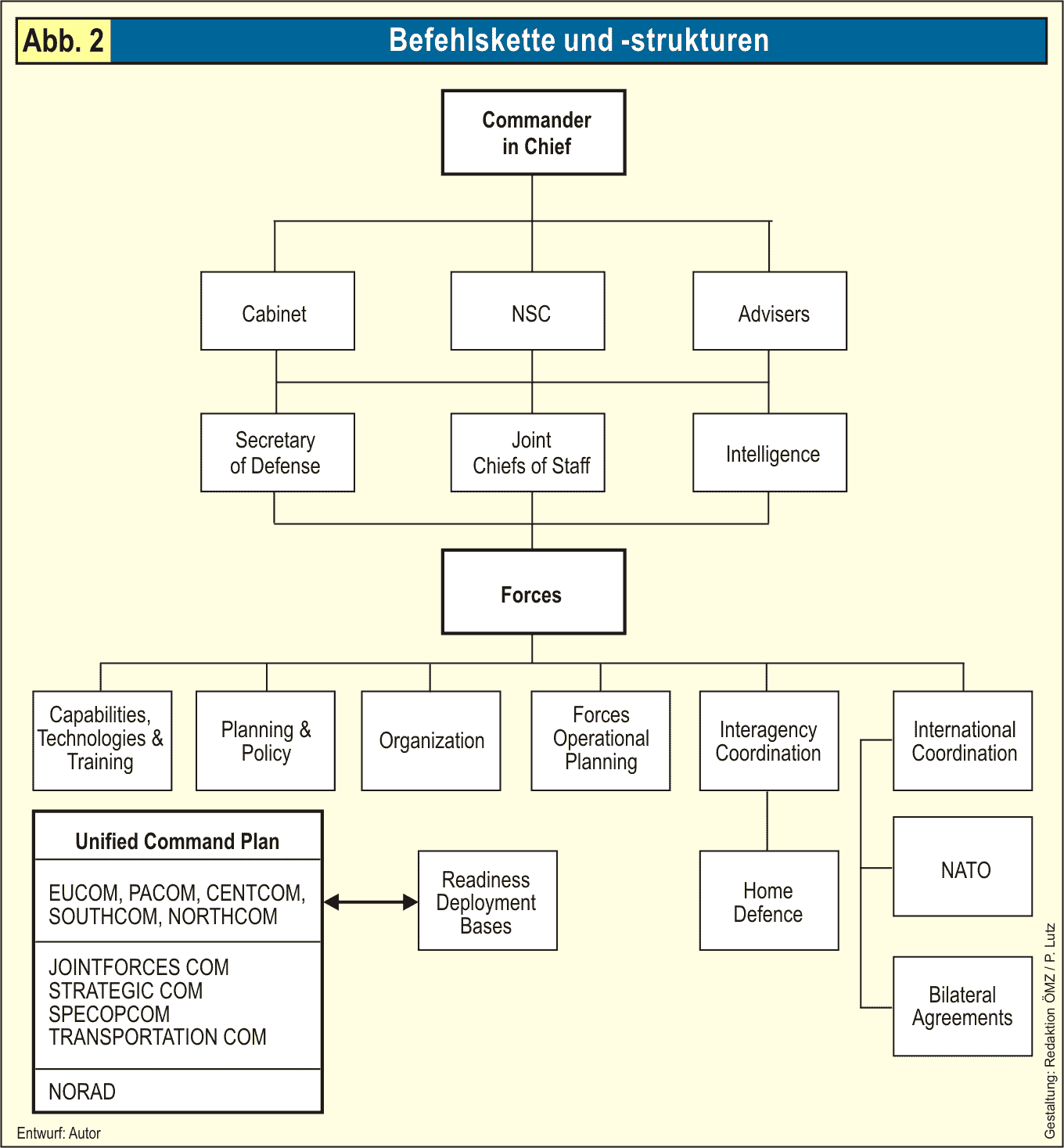 Organizational Structure and Chain of Command | Criminal... | Fiveable