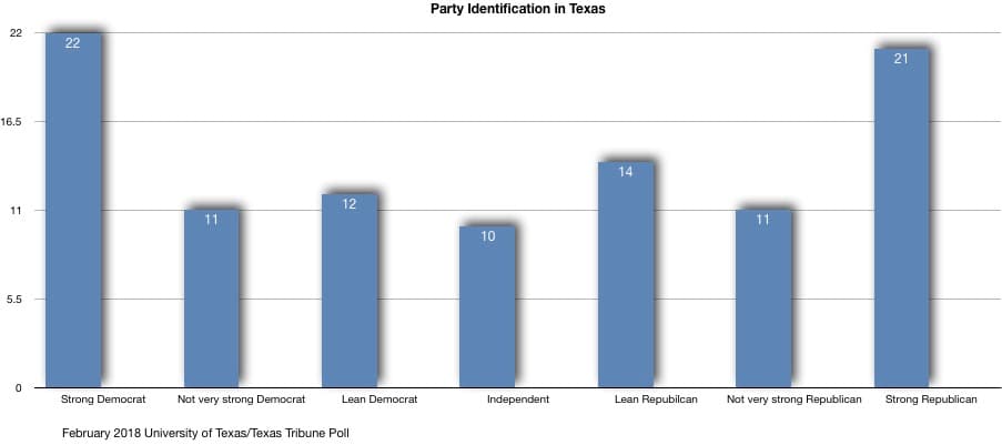 Party Identification and Voting Patterns | United States... | Fiveable