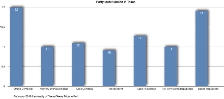 Party Identification and Voting Patterns | United States... | Fiveable