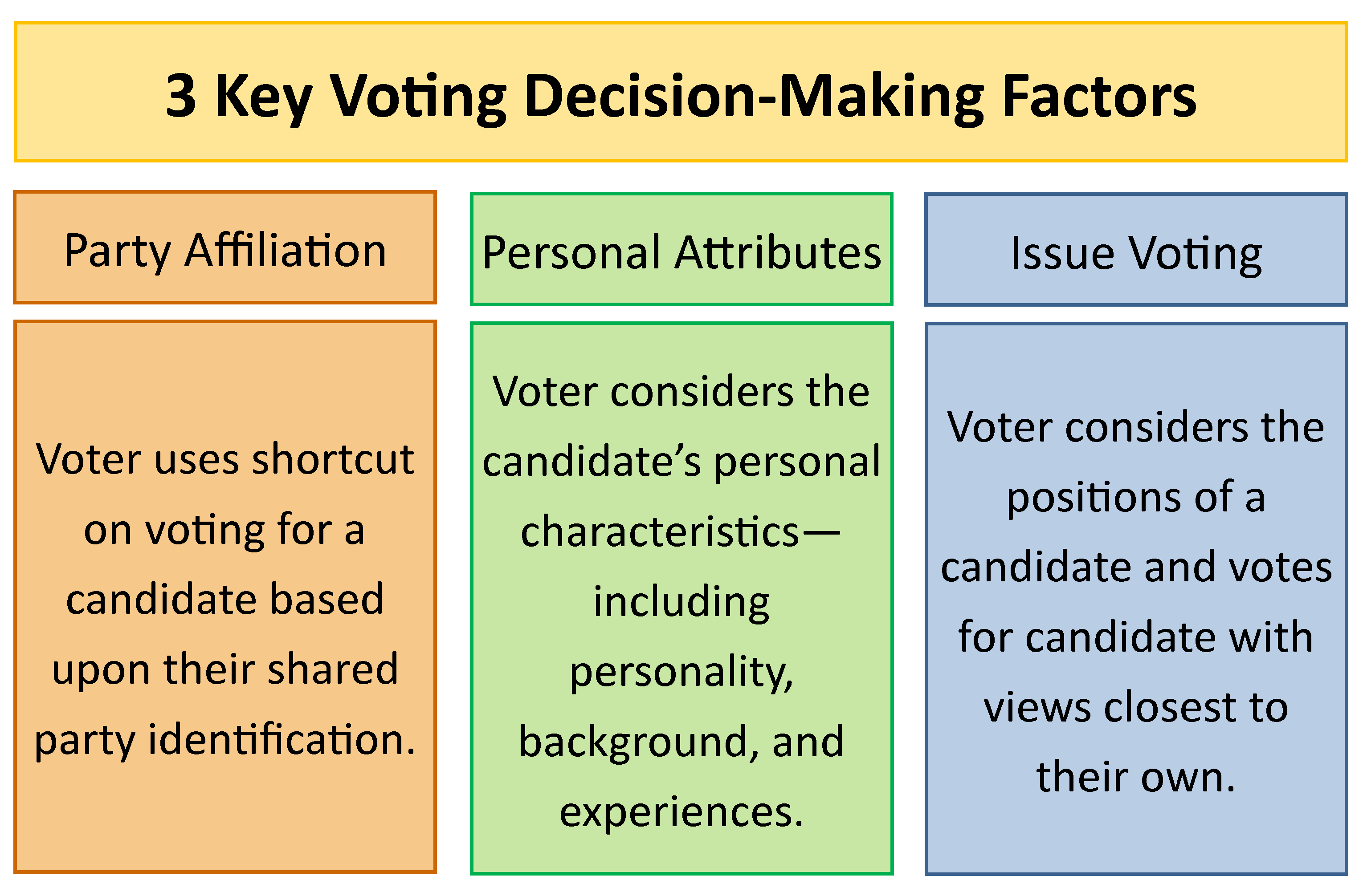 Party Identification and Voting Patterns | United States... | Fiveable