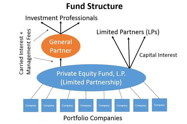 Funding methods and actuarial cost methods | Actuarial Mathematics ...