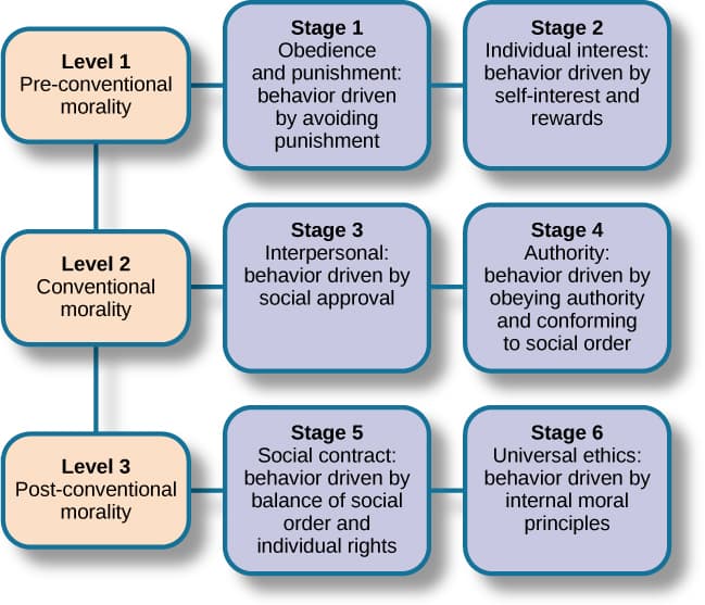 Piaget's Formal Operational Stage | Developmental... | Fiveable