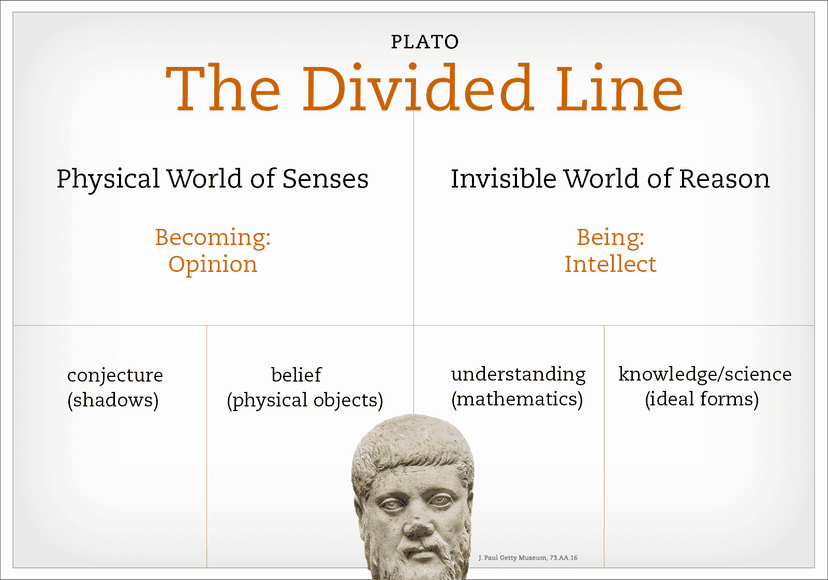 Plato Line Logocentrism | Literary Theory and Criticism Class Notes |... | Fiveable