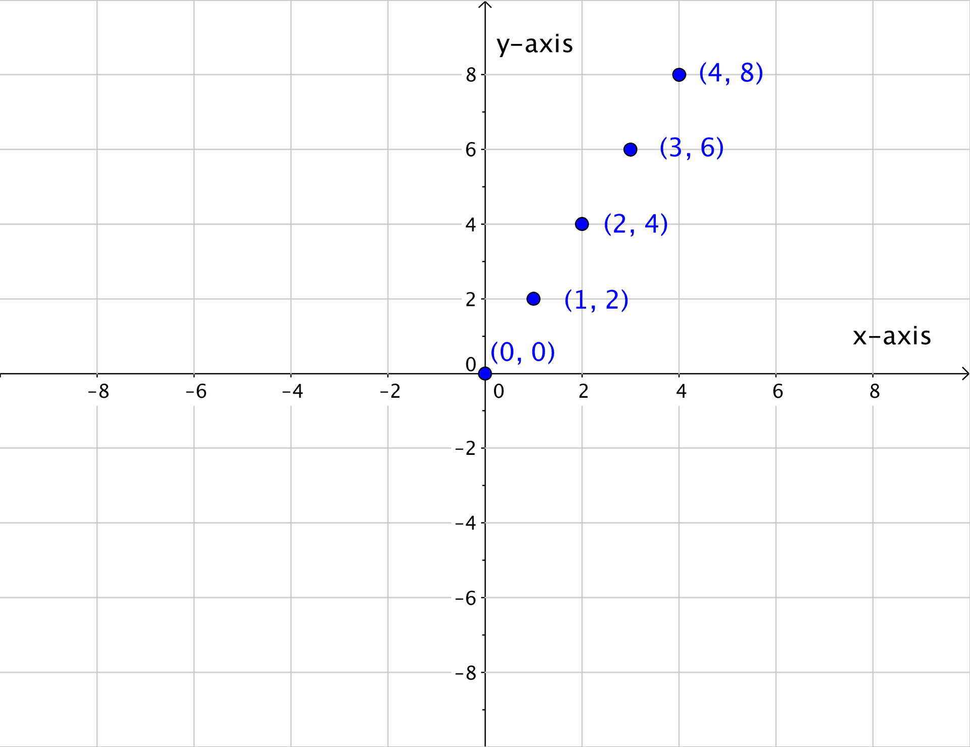 The Rectangular Coordinate Systems and Graphs | College... | Fiveable