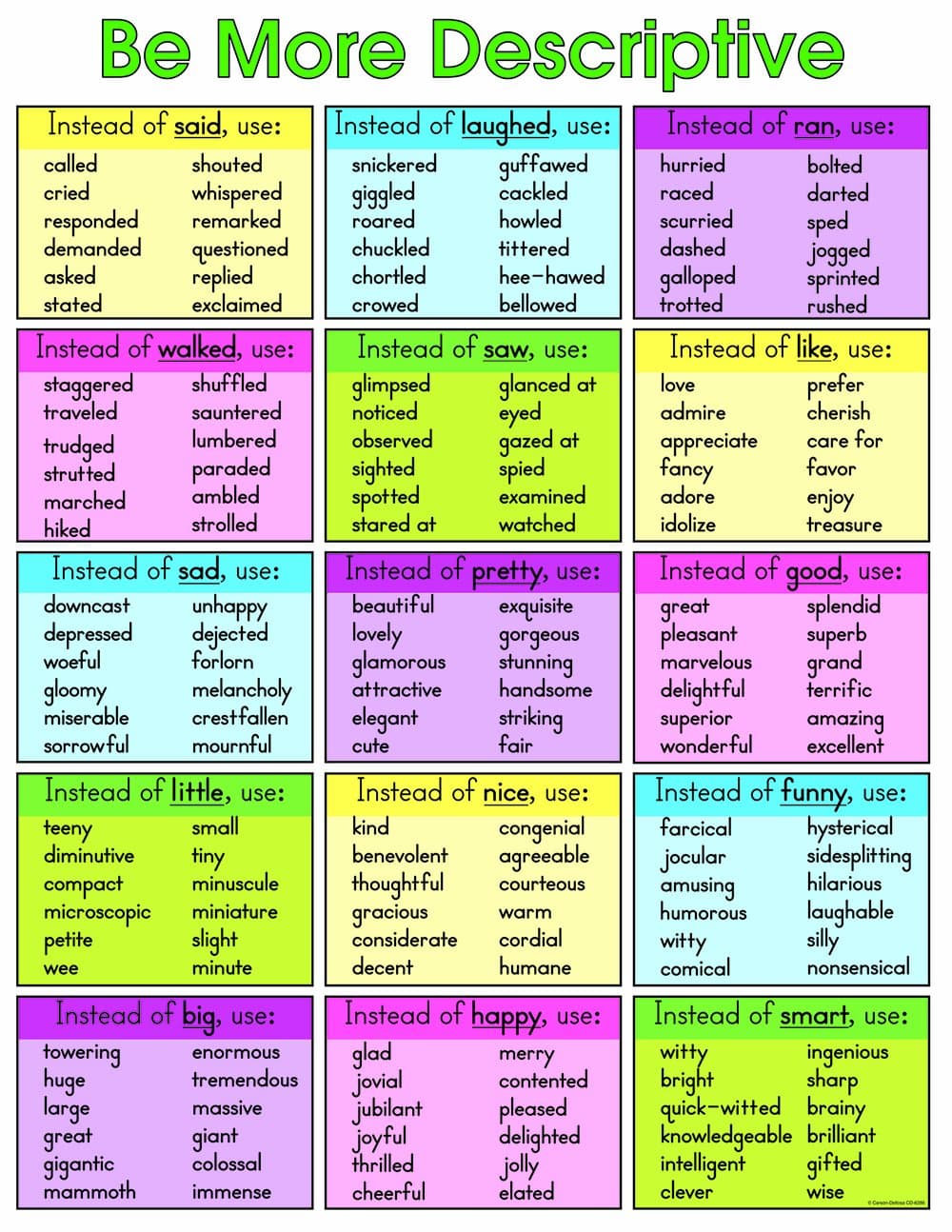 Descriptive Language Table Descriptive Language and Imagery | English 11 Class Notes | Fiveable