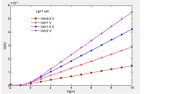 Psd Integration Function Power spectral density (PSD) estimation | Advanced Signal Processing ...