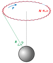 Nutation Patterns Nutation | Engineering Mechanics – Dynamics Class Notes | Fiveable