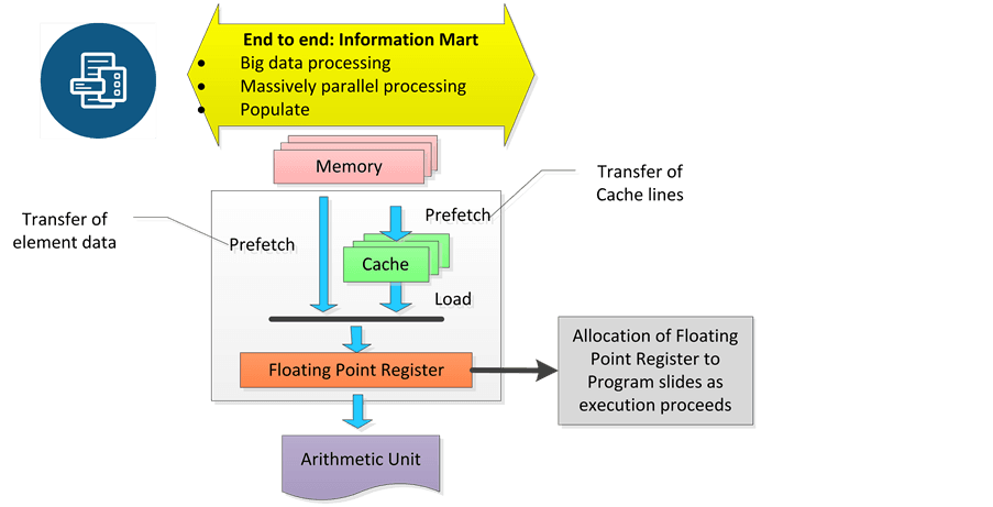 Cache Prefetch Prefetching Mechanisms | Advanced Computer Architecture Class Notes